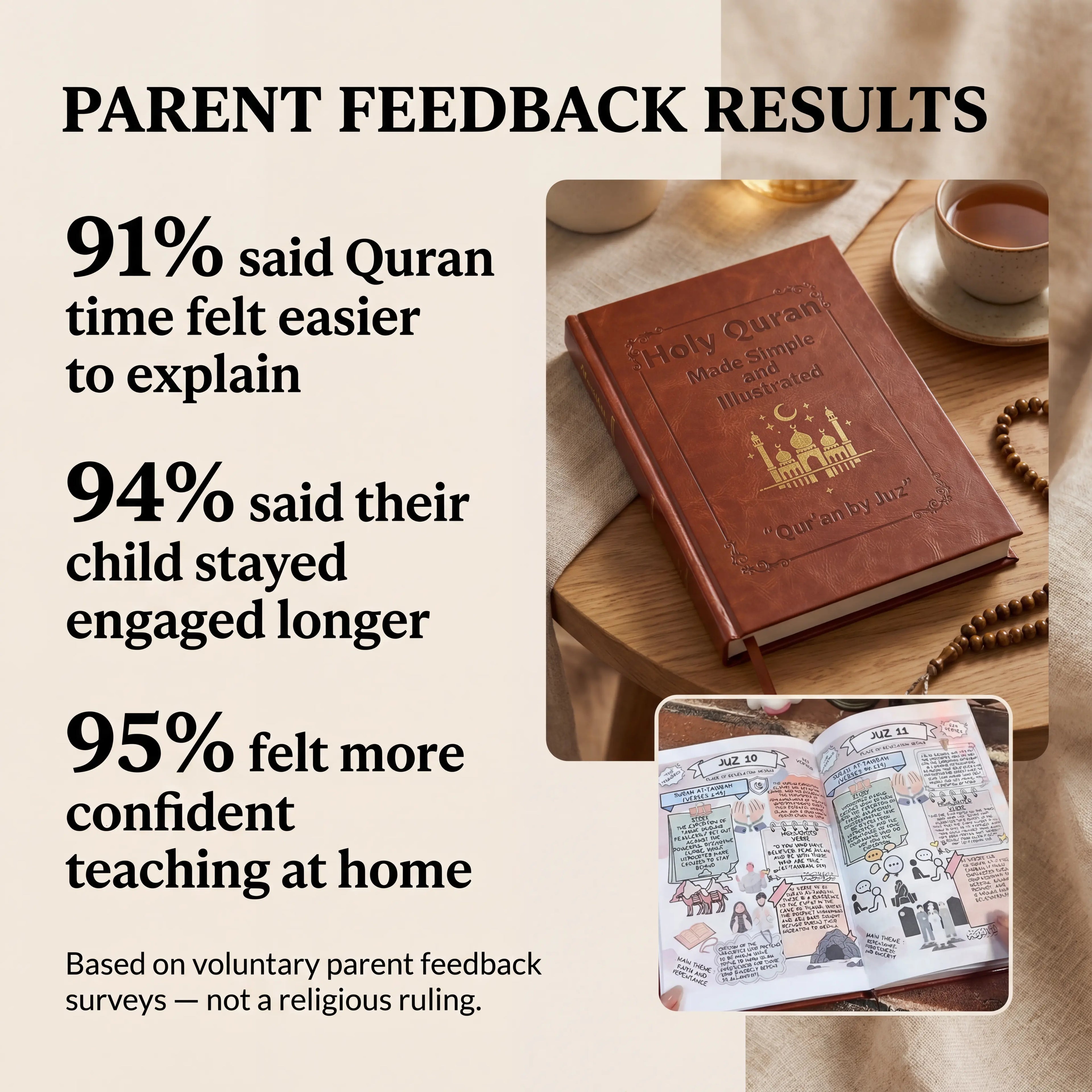 The Quran Explained — A Visual Companion